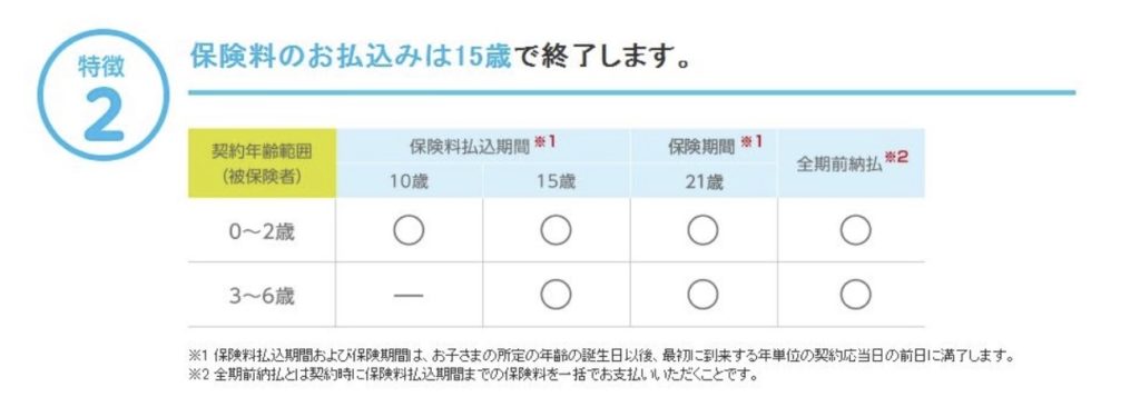 明治安田生命の学資保険はどう 537人の口コミを徹底比較 学資保険の図書館 Fp2級保有が選ぶおすすめ返戻率ランキング